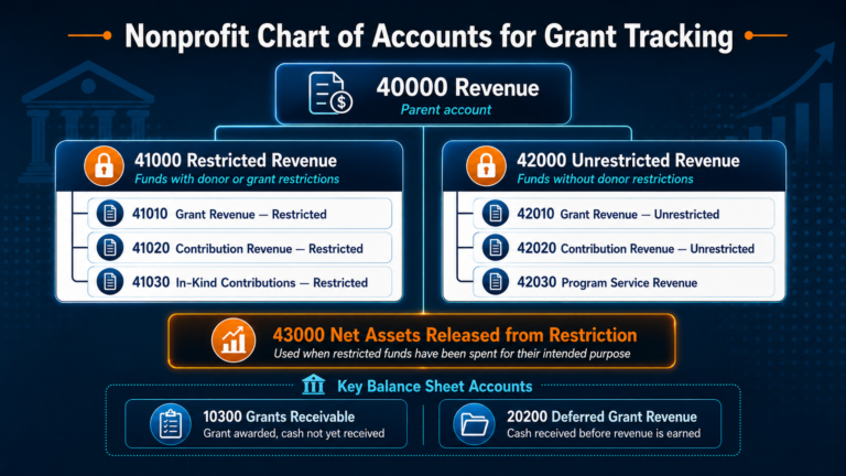 How to Set Up a Nonprofit Chart of Accounts for Grant Tracking in QuickBooks Online